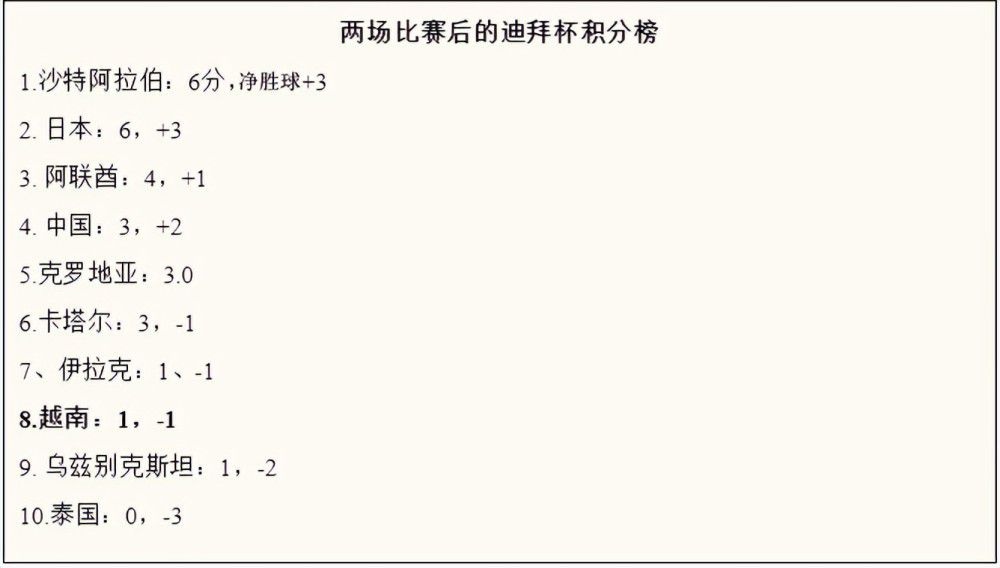 巴尔德的表现巴尔德对我们来说是一名重要的球员，我之前就说过了。